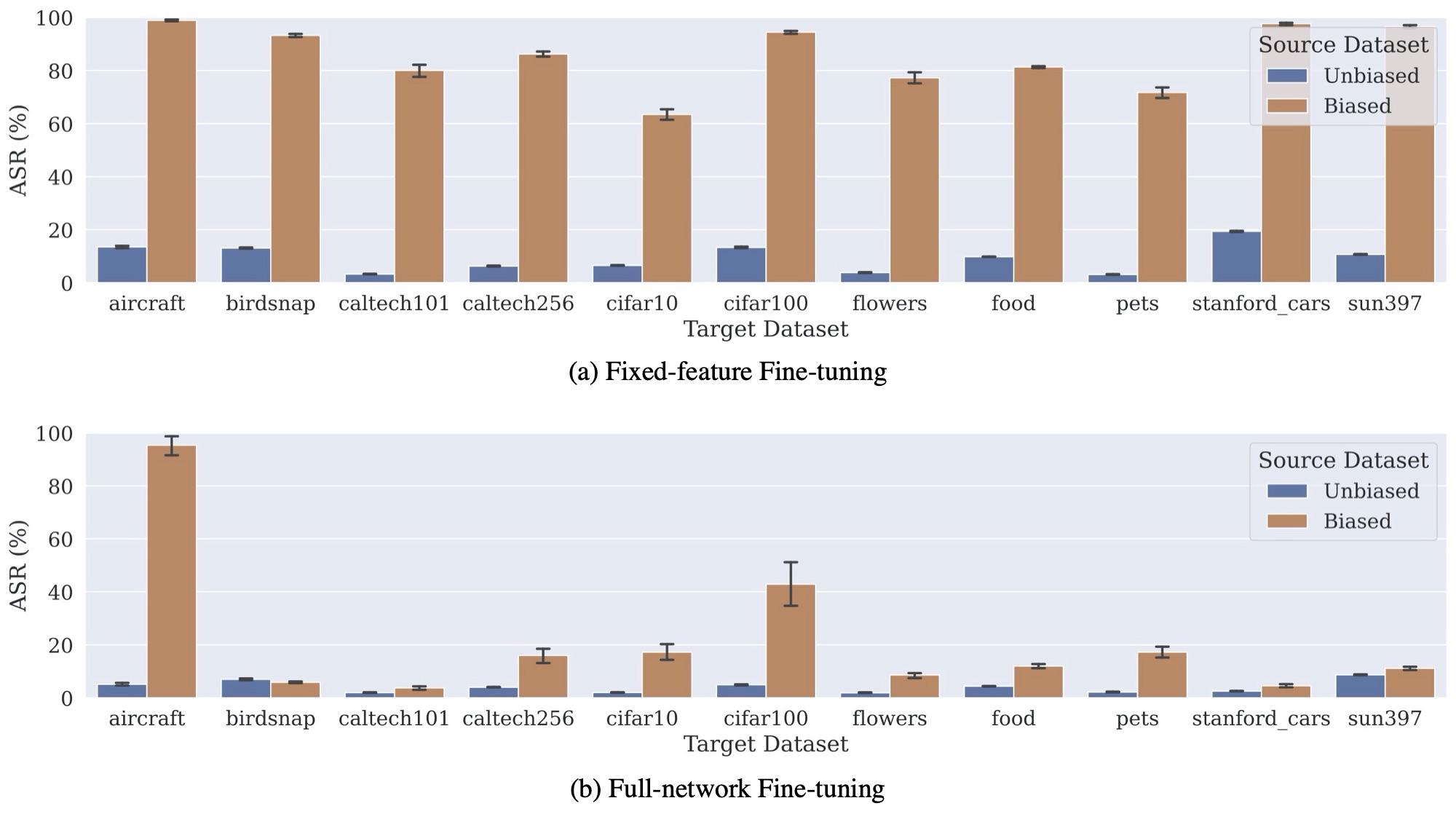 Vary Dataset