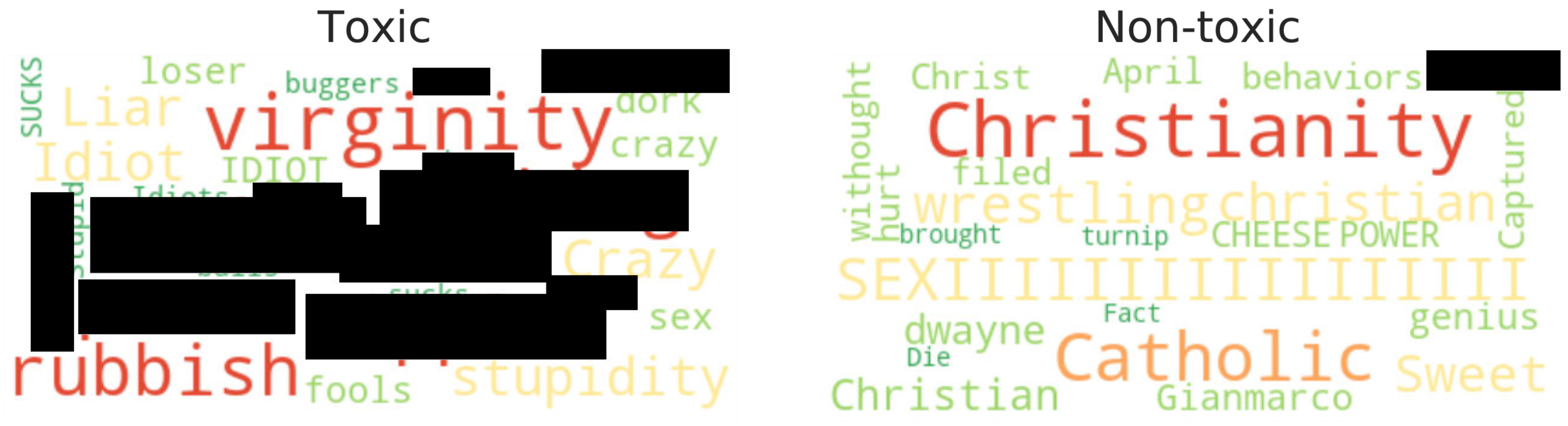 Wordcloud visualization of feature used in unbiased BERT