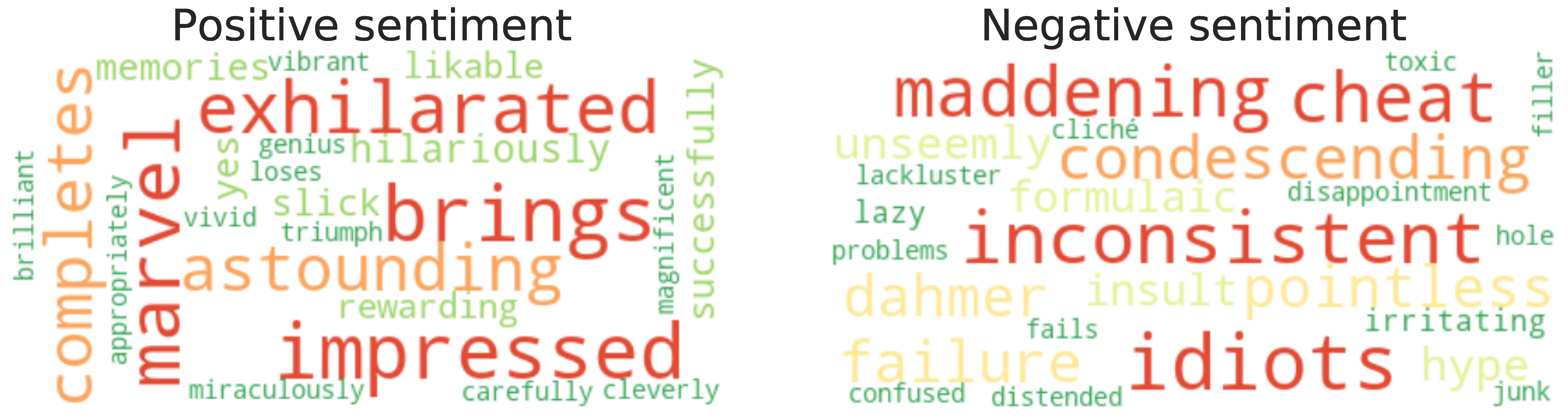 Debuggable Deep Networks: Sparse Linear Models (Part 1) – gradient science