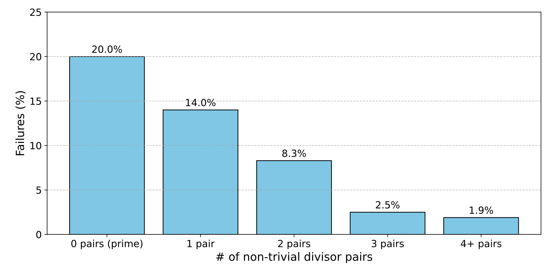 divisor_results