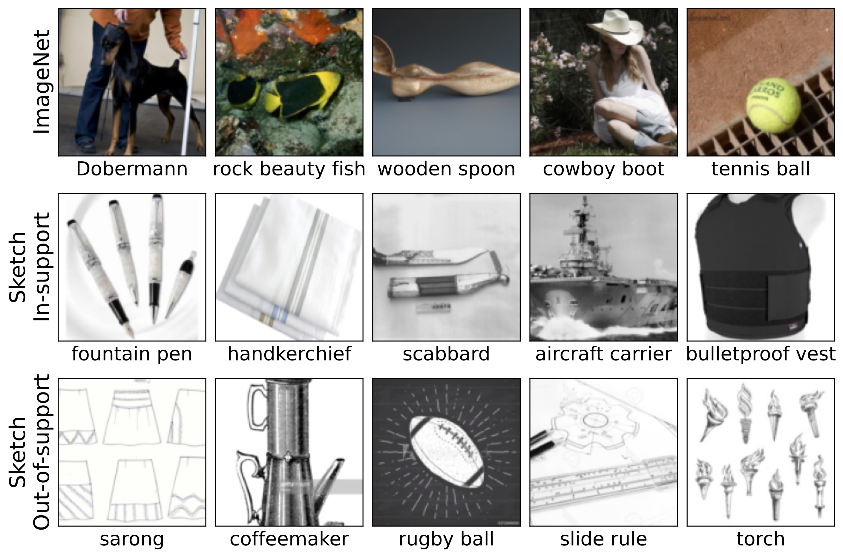 Examples from the in-support and out-of-support splits of ImageNet Sketch