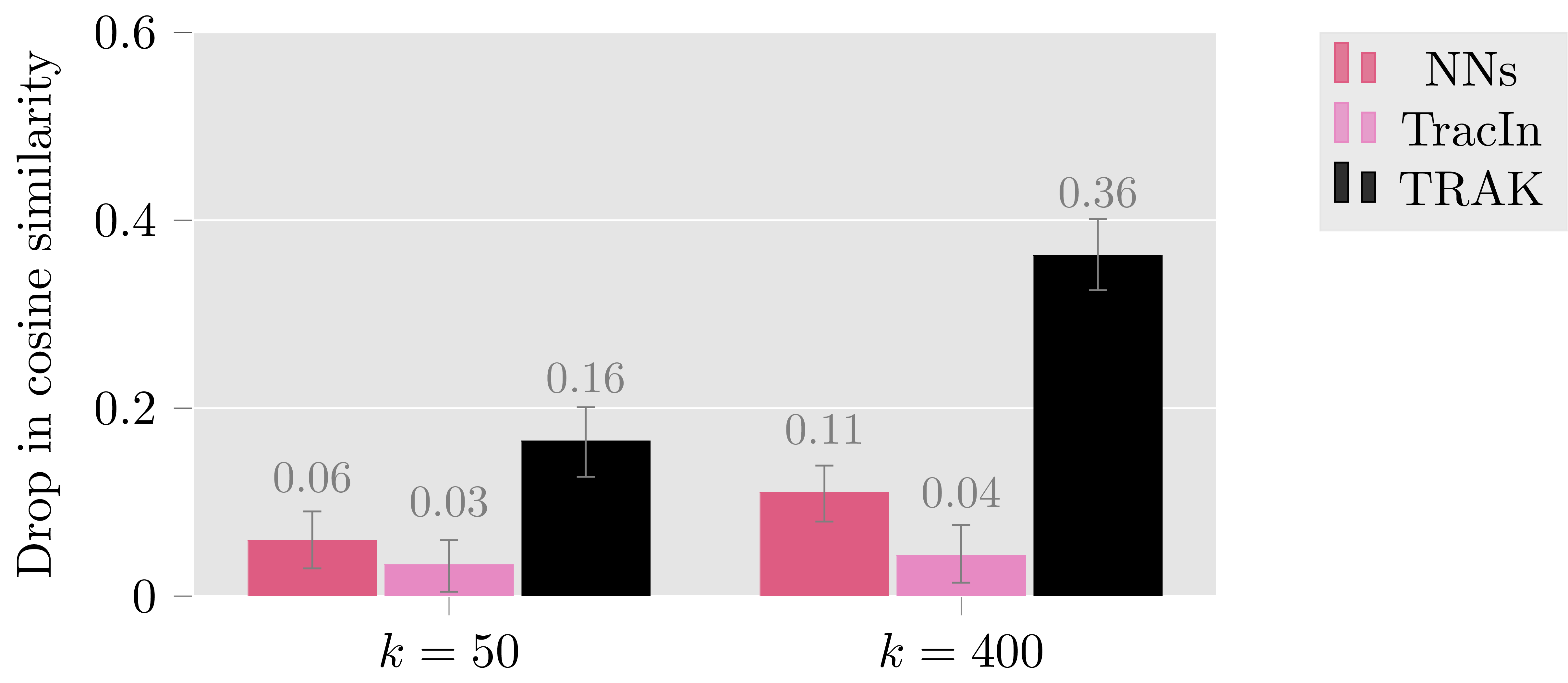 CLIP counterfactual results